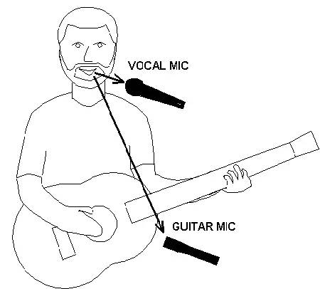 如何解决话筒拾音距离,有什么办法可以增强话筒拾音距离