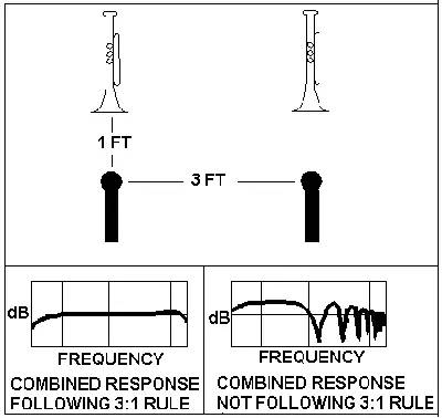 如何解决话筒拾音距离,有什么办法可以增强话筒拾音距离