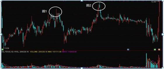 持有中石油股票靠分红能回本吗,股民48元买入中石油