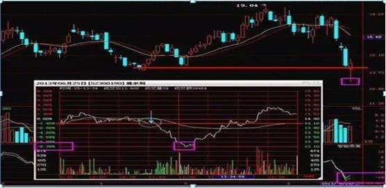 持有中石油股票靠分红能回本吗,股民48元买入中石油