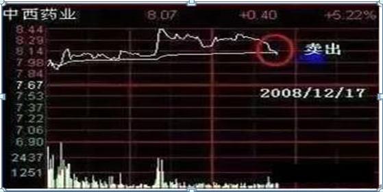 持有中石油股票靠分红能回本吗,股民48元买入中石油