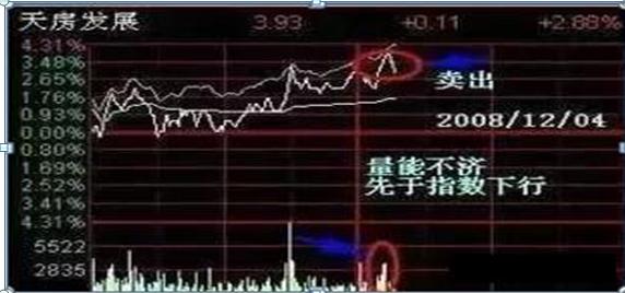 持有中石油股票靠分红能回本吗,股民48元买入中石油