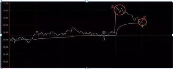 持有中石油股票靠分红能回本吗,股民48元买入中石油