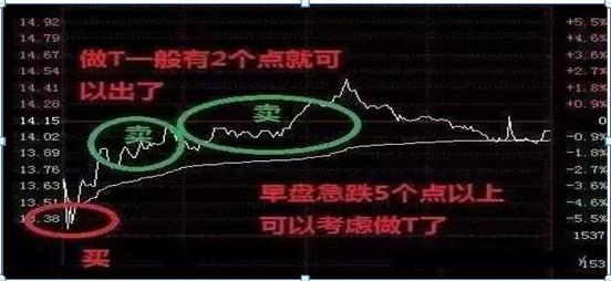 持有中石油股票靠分红能回本吗,股民48元买入中石油