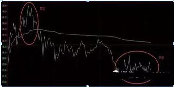 持有中石油股票靠分红能回本吗,股民48元买入中石油