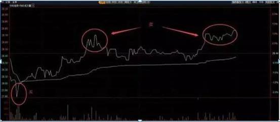 持有中石油股票靠分红能回本吗,股民48元买入中石油