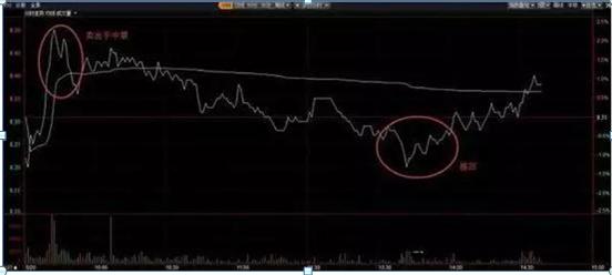 持有中石油股票靠分红能回本吗,股民48元买入中石油