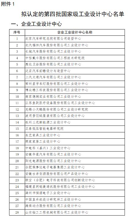 天津国家级工业设计中心,国家级工业设计中心城市排名