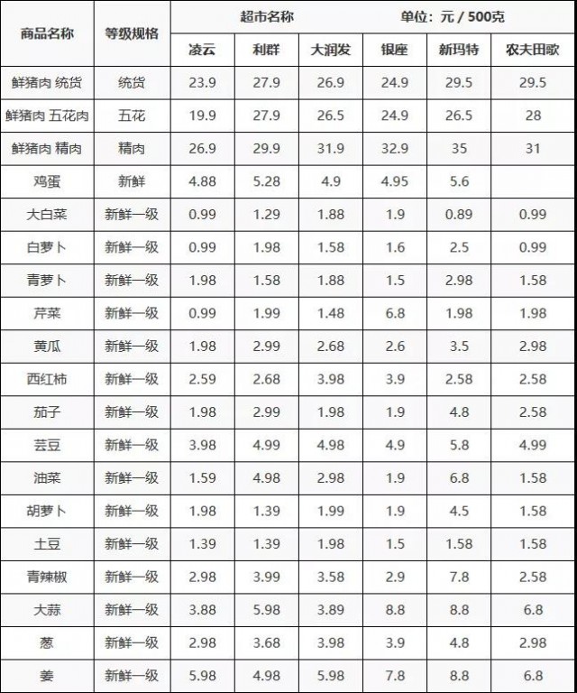 2019年12月日照海鲜价格表,日照海鲜今日价格