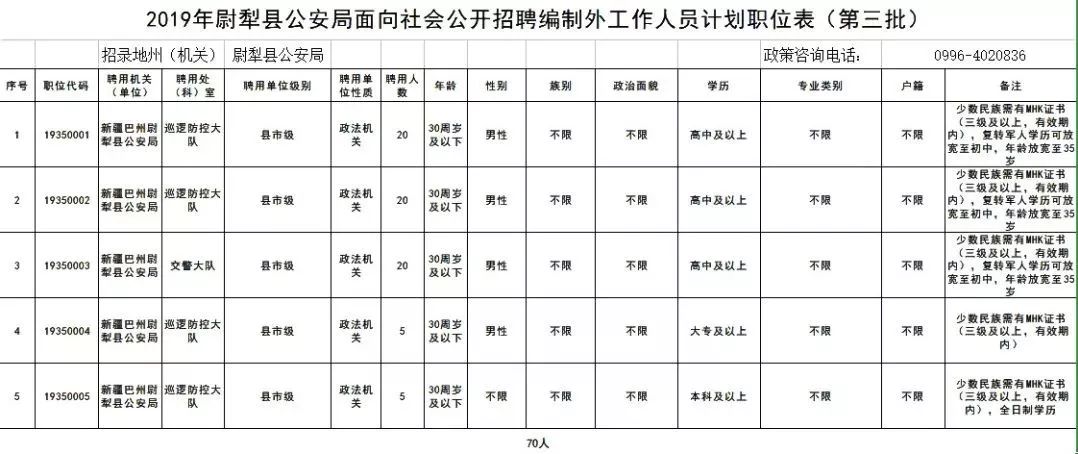公安局社会招聘待遇,公安特殊人才招聘年薪百万