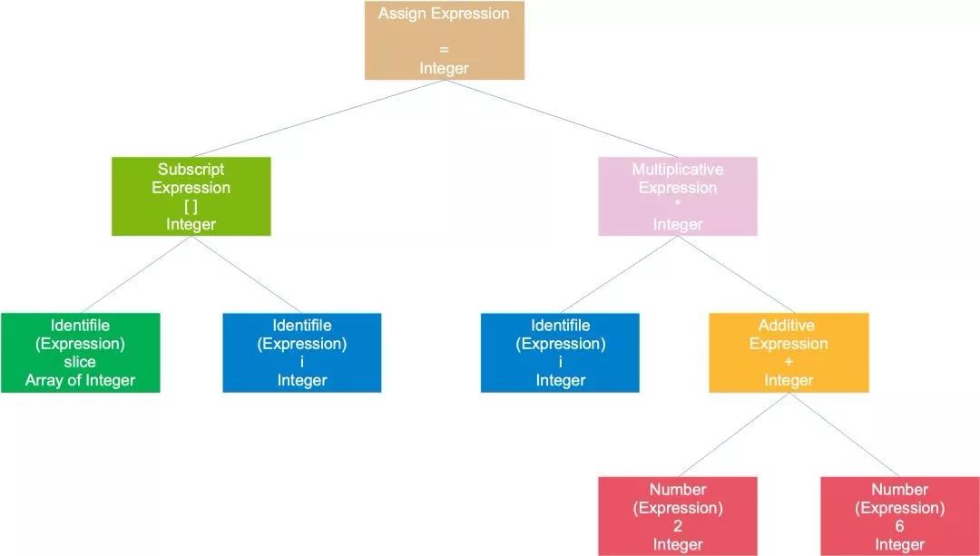 万字长文总结cpu,go编程入门教程图解