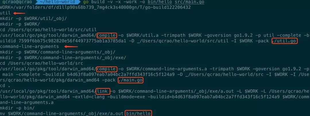 万字长文总结cpu,go编程入门教程图解