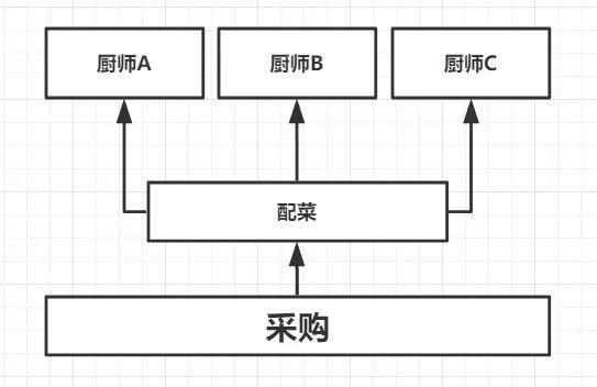 听说省级以下媒体也要建中央厨房了？警惕烧钱伤身