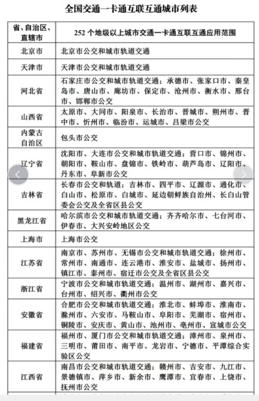 苏州交通一卡通可以刷旅游景点吗,常德公交卡一卡通什么样