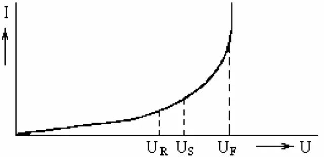 电子元器件常见失效模式,元器件失效机理排行榜