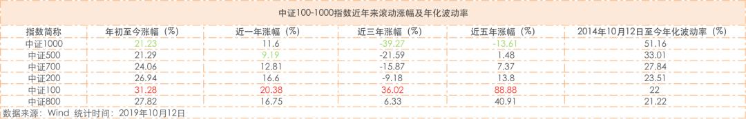 中证500中证800中证1000的区别,沪深300中证500中证800中证1000