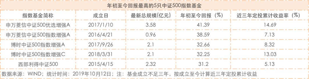 中证500中证800中证1000的区别,沪深300中证500中证800中证1000