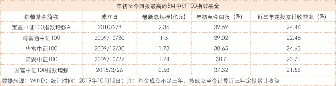 中证500中证800中证1000的区别,沪深300中证500中证800中证1000