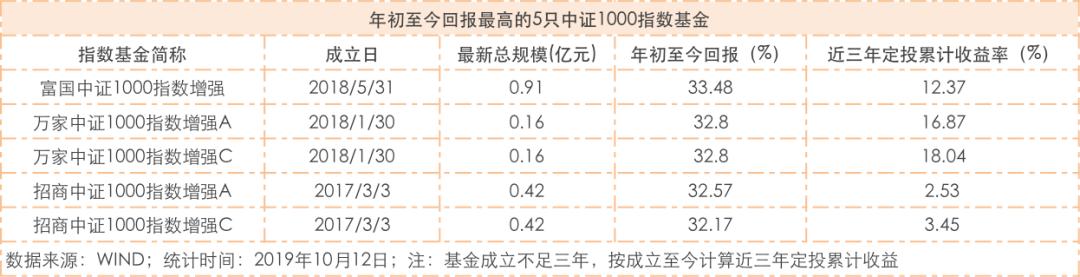 中证500中证800中证1000的区别,沪深300中证500中证800中证1000