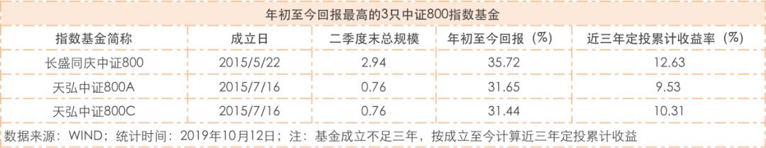 中证500中证800中证1000的区别,沪深300中证500中证800中证1000