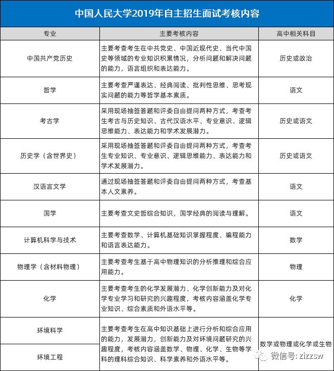 中国人民大学2019本科招生分析,自主招生录取稳定,偏爱文科生