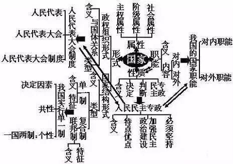 高中政治知识点总结加答题模板,高中政治知识点汇总最全笔记高考