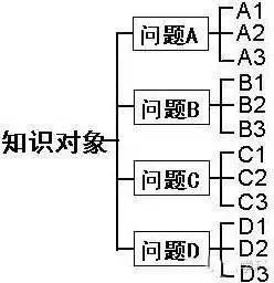 高中政治知识点总结加答题模板,高中政治知识点汇总最全笔记高考