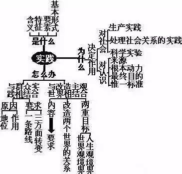 高中政治知识点总结加答题模板,高中政治知识点汇总最全笔记高考