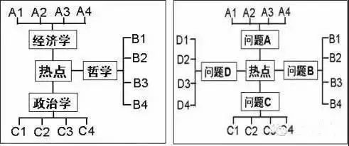高中政治知识点总结加答题模板,高中政治知识点汇总最全笔记高考