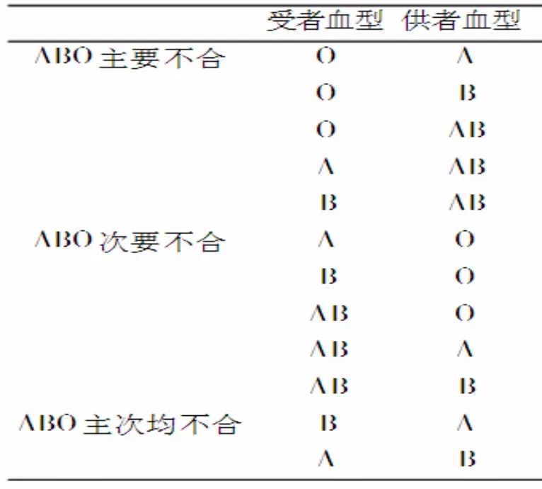 输血与血量科普,静脉输血科普视频