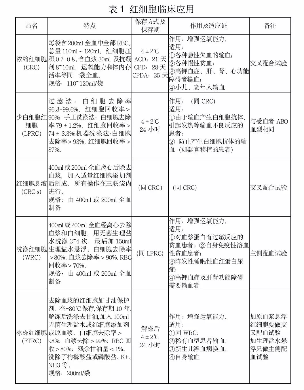 输血与血量科普,静脉输血科普视频