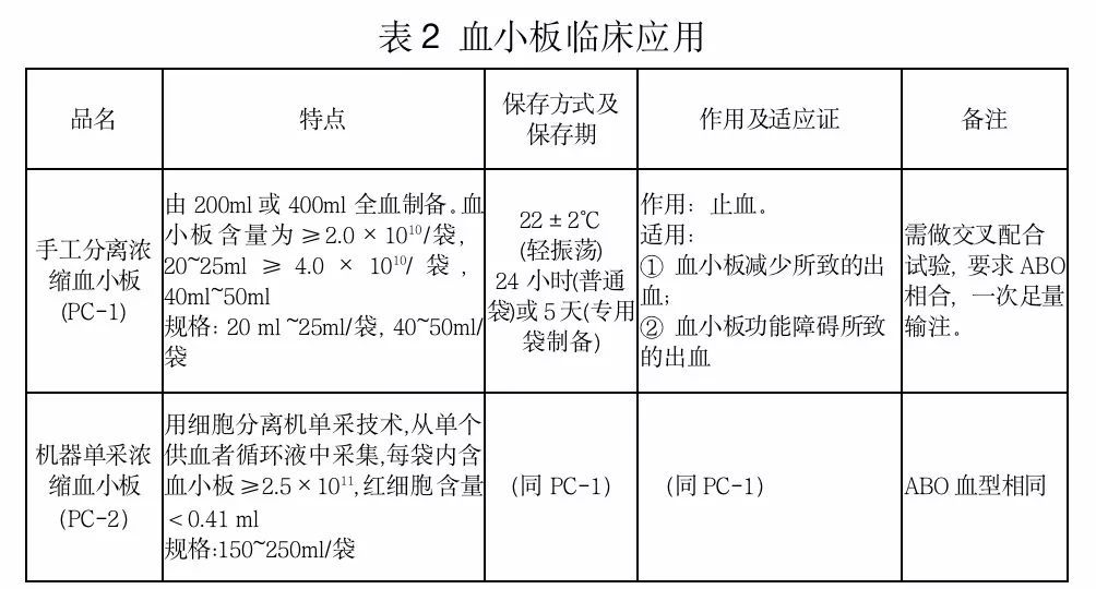 输血与血量科普,静脉输血科普视频