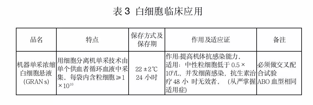 输血与血量科普,静脉输血科普视频
