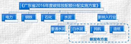 「首席观点」抢占碳交易先机：鲁政委深度解读上海远期碳交易的来龙去脉