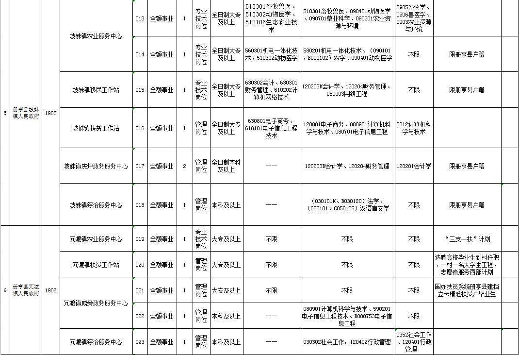 一大波岗位正在招聘有适合你的吗,招聘又一大波岗位来袭