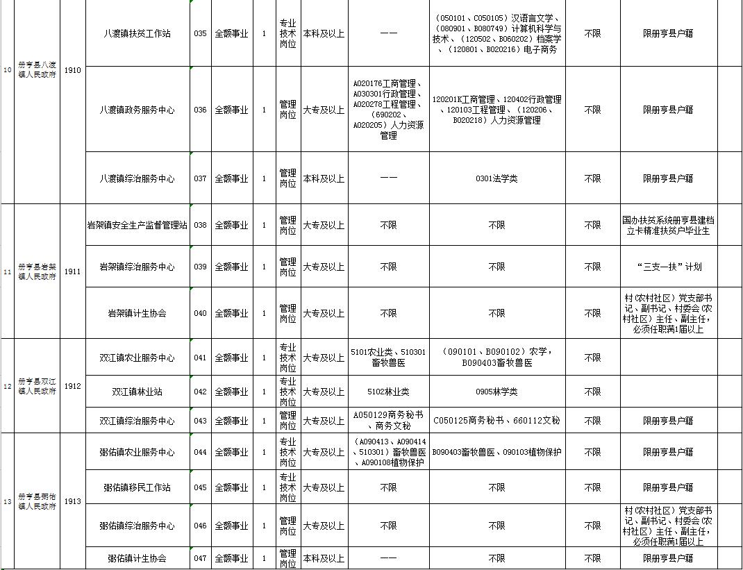 一大波岗位正在招聘有适合你的吗,招聘又一大波岗位来袭