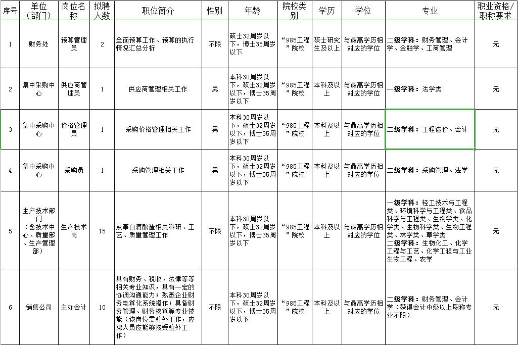一大波岗位正在招聘有适合你的吗,招聘又一大波岗位来袭