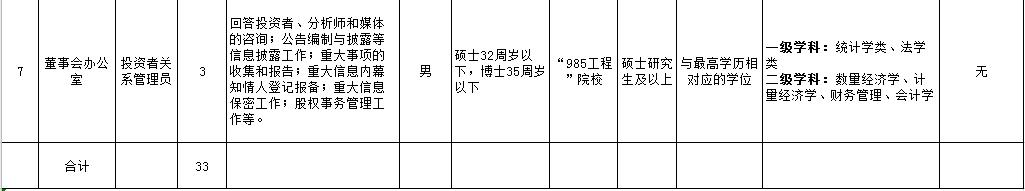 一大波岗位正在招聘有适合你的吗,招聘又一大波岗位来袭
