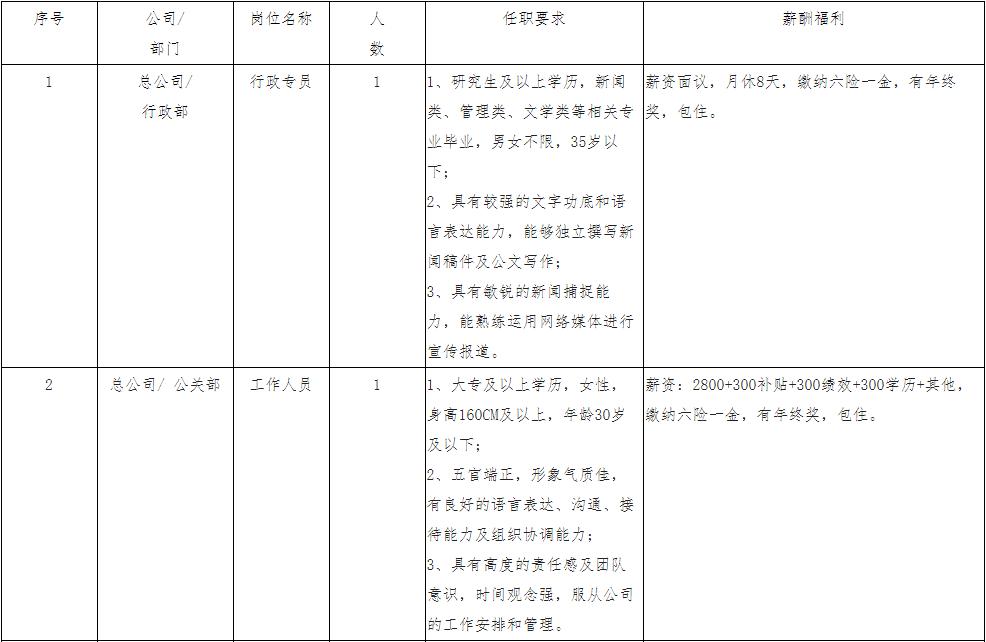 一大波岗位正在招聘有适合你的吗,招聘又一大波岗位来袭