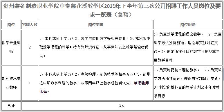 一大波岗位正在招聘有适合你的吗,招聘又一大波岗位来袭