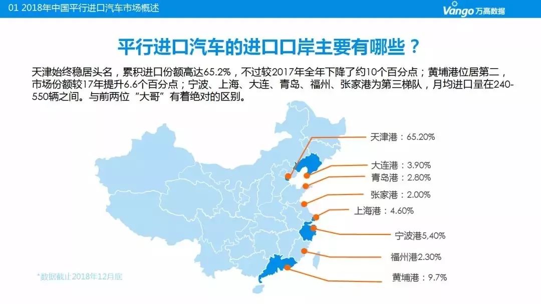 国六来了平行车怎么办,平行汽车进口国六