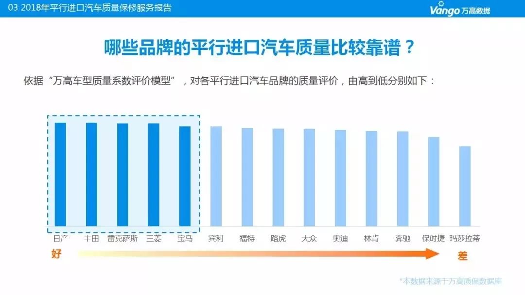 国六来了平行车怎么办,平行汽车进口国六