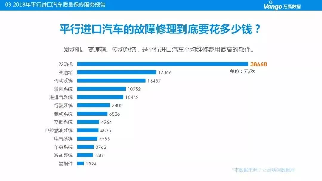国六来了平行车怎么办,平行汽车进口国六