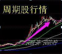 终于有人把股票讲明白,股市到6千点时什么股票涨得多