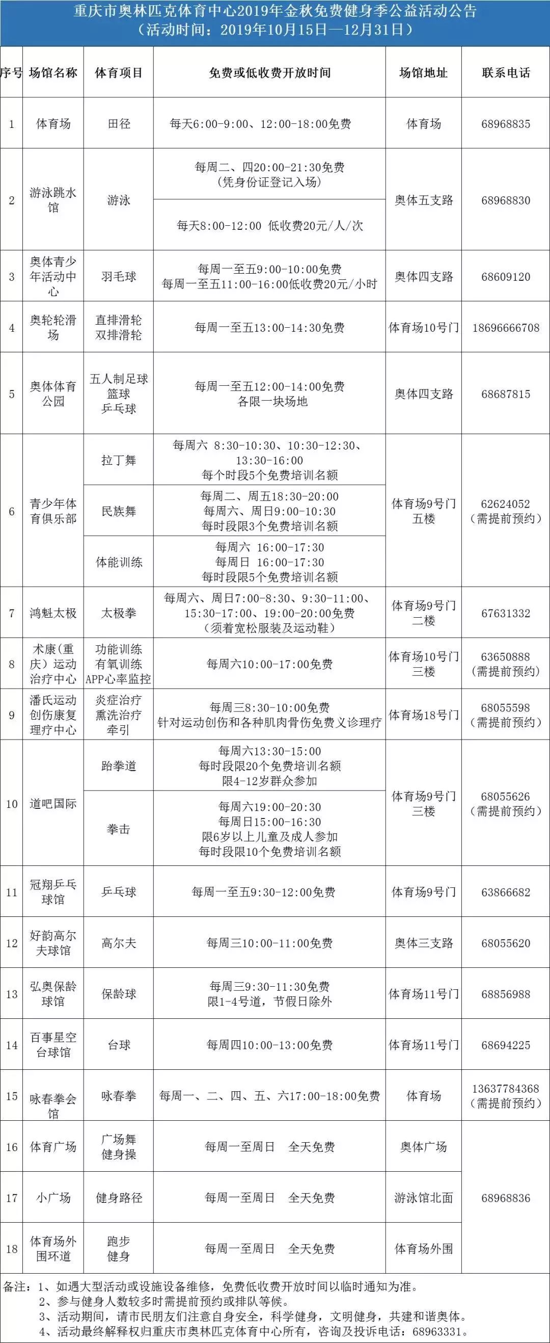 奥体健身有哪些项目,奥体中心健身馆
