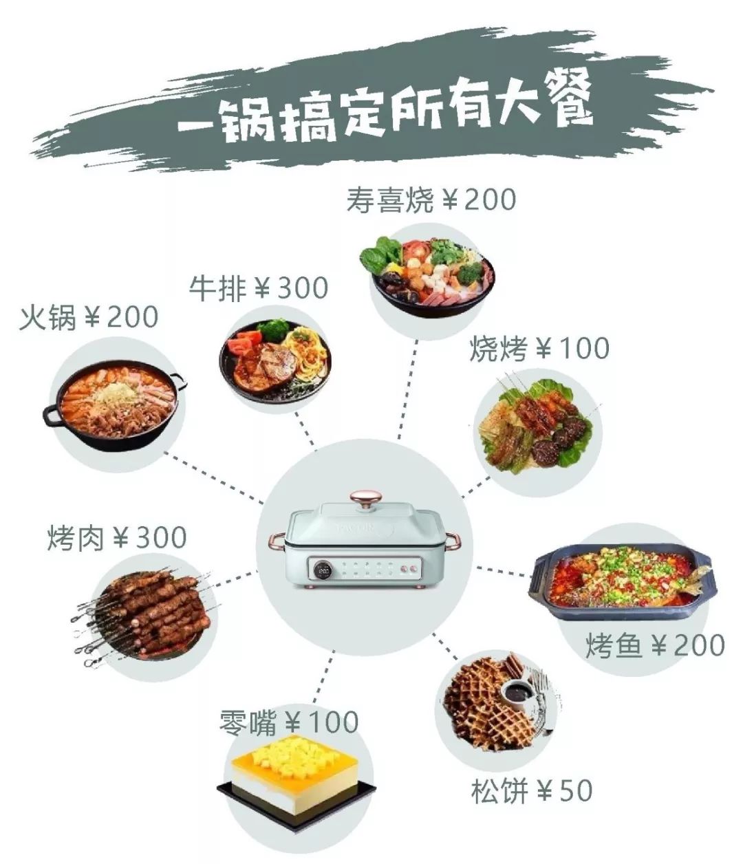 多功能三层锅,比较实用的多功能锅