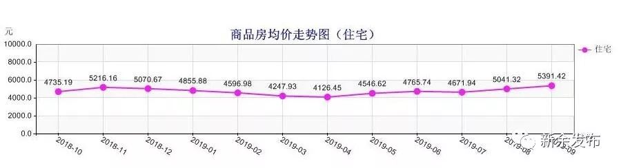 新余学区房划分最新,2023新余中小学划片