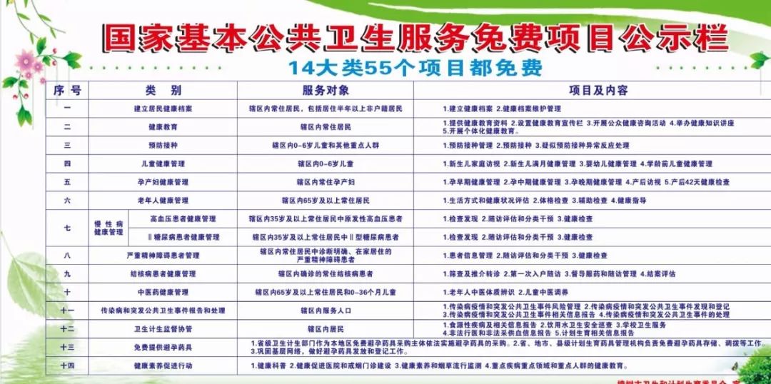 人人享有卫生健康服务,人人享有基本健康服务