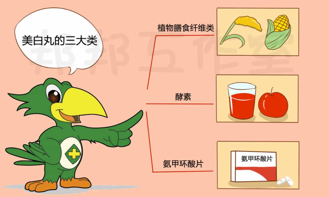 胶原蛋白和美白丸一起吃,胶原蛋白抗糖美白丸