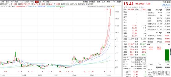 新视界眼科股价,新视界眼科股票